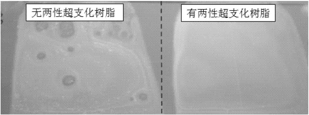 一种水性纳米无机氧化物-有机杂化涂料组合物及其应用的制造方法与工艺