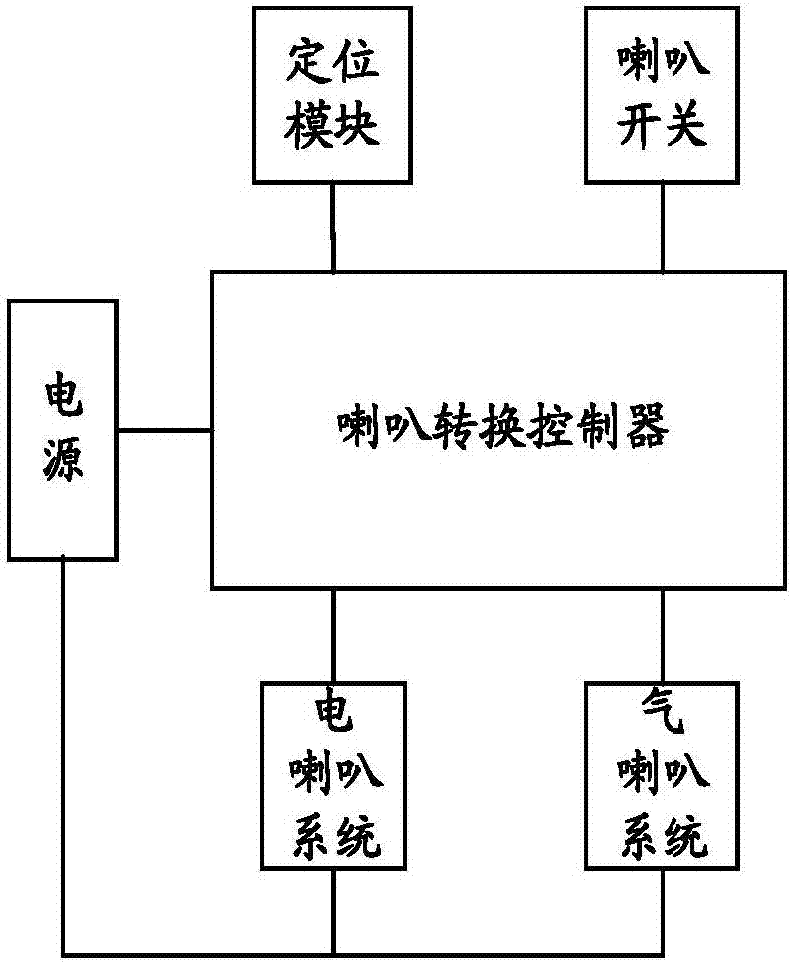 一種中重型車喇叭智能轉(zhuǎn)換系統(tǒng)的制造方法與工藝