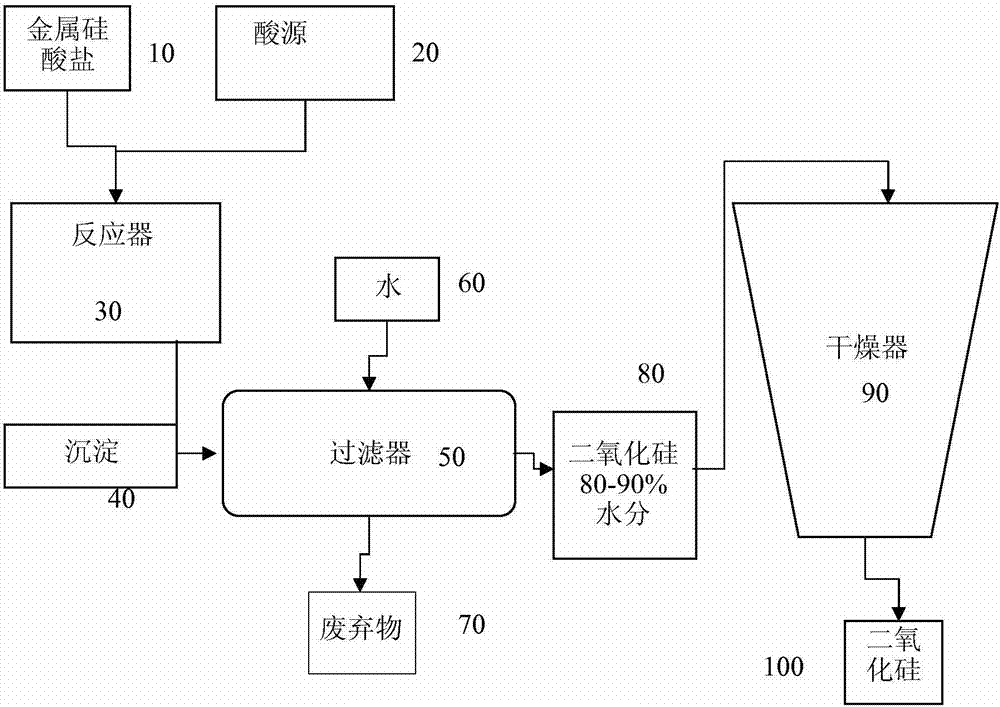 二氧化硅和堿金屬鹽組合物、從所述組合物形成的洗滌劑及形成所述組合物的方法與流程