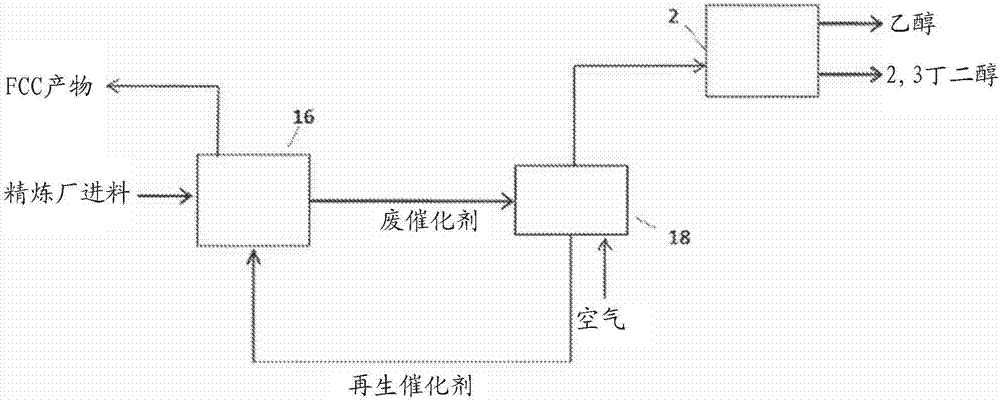 产生烃产物的方法和系统与流程