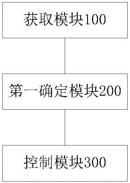 洗衣機(jī)的控制方法、裝置及洗衣機(jī)與流程