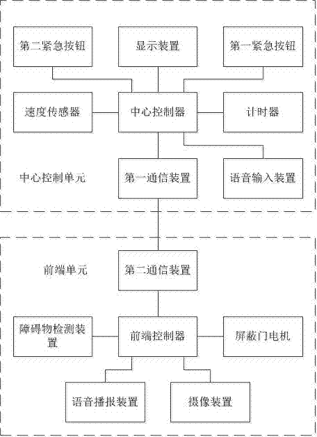 軌道交通屏蔽門控制系統(tǒng)的制造方法與工藝