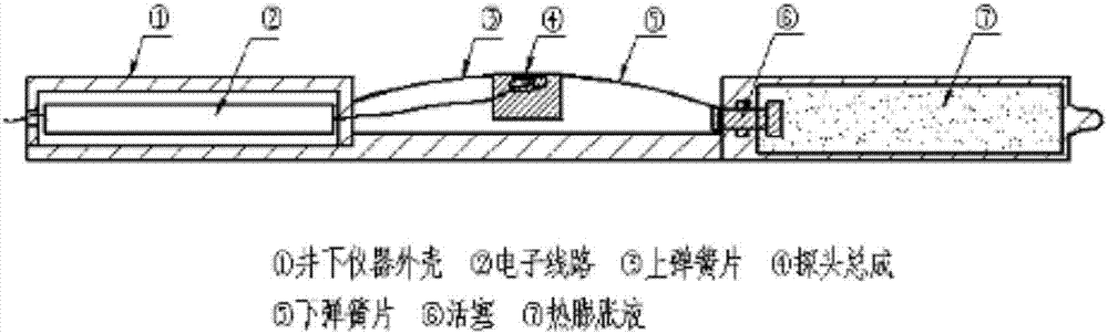 一種用于油田注水井井下分層注水量的測量方法與流程