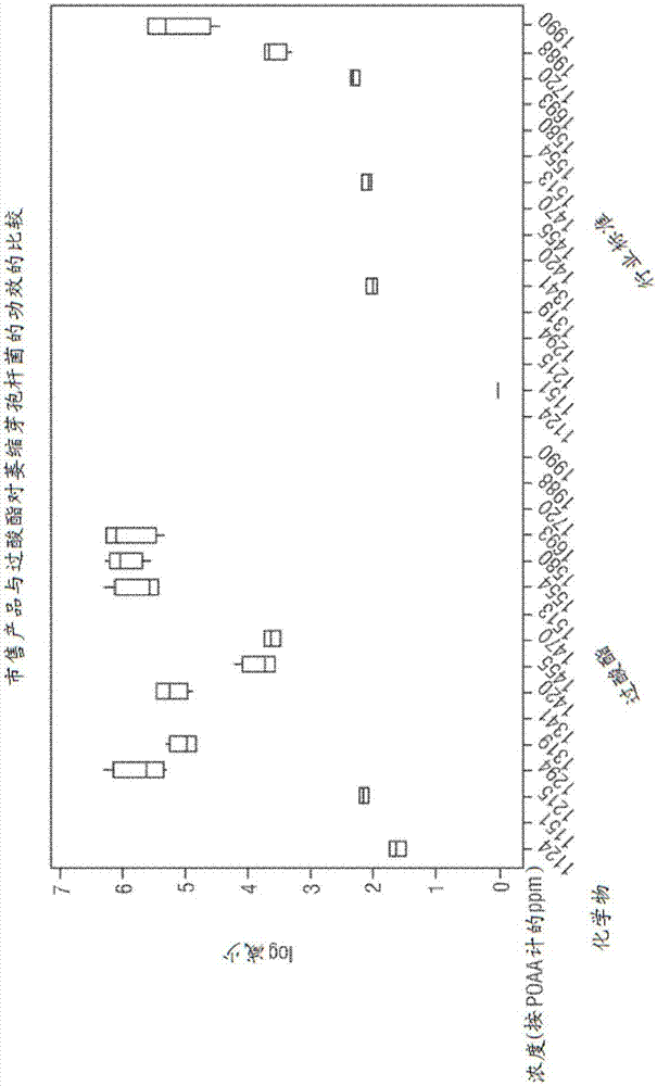 增強(qiáng)的抗微生物過(guò)酸組合物及在降低的溫度下在無(wú)菌清潔中使用的方法與流程