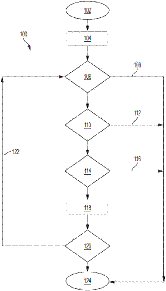 用于顆粒過(guò)濾器再生的系統(tǒng)和方法與流程