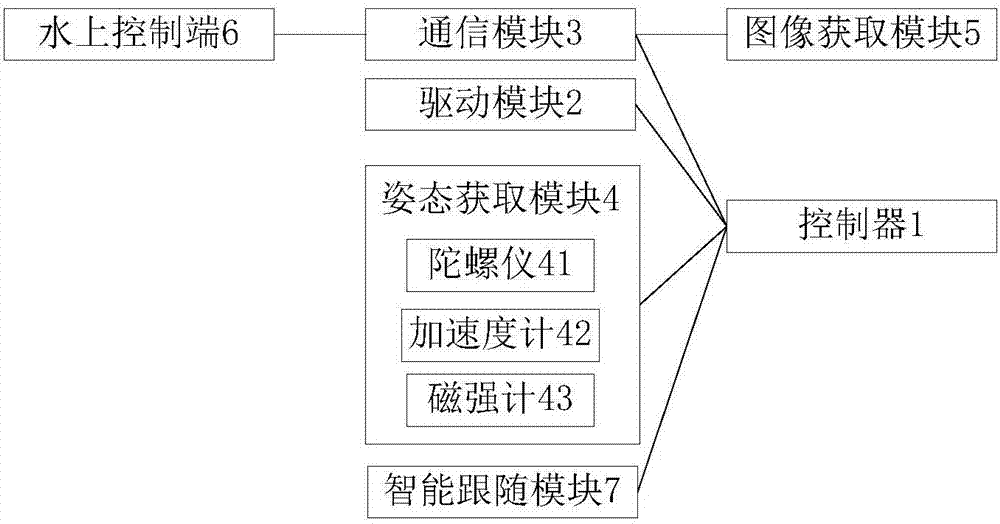 一种水下机器人的制造方法与工艺