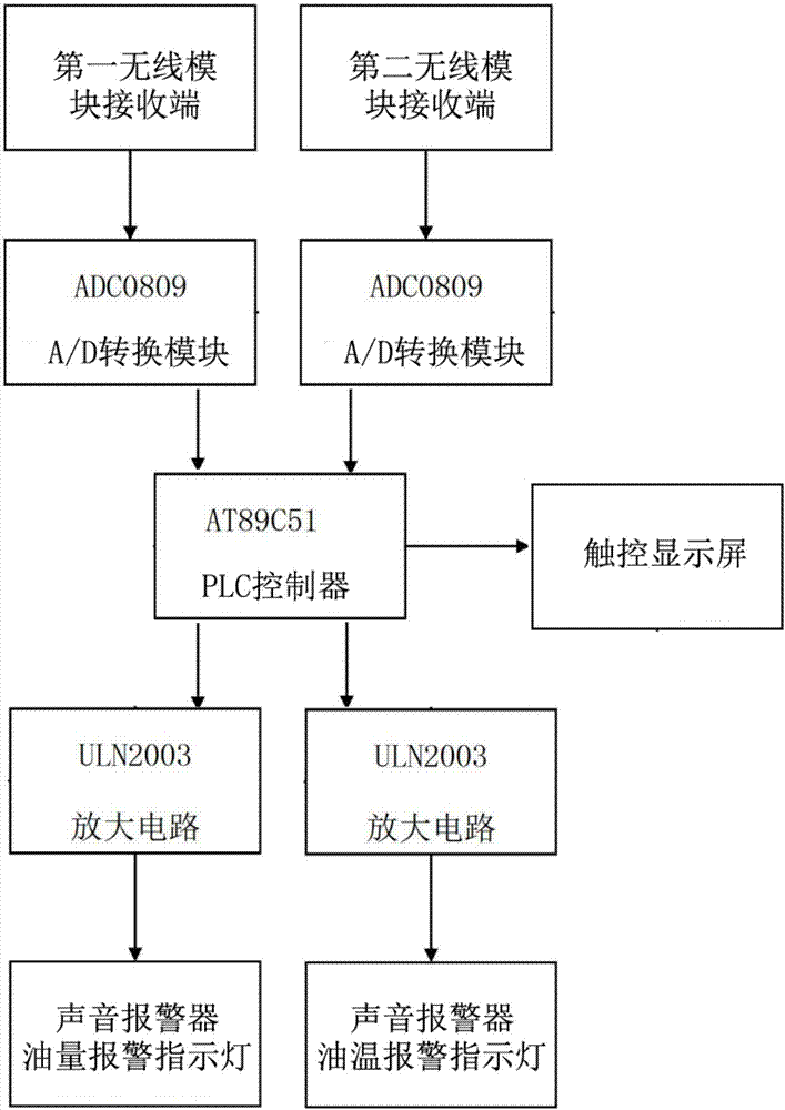 一種報警裝置的制造方法