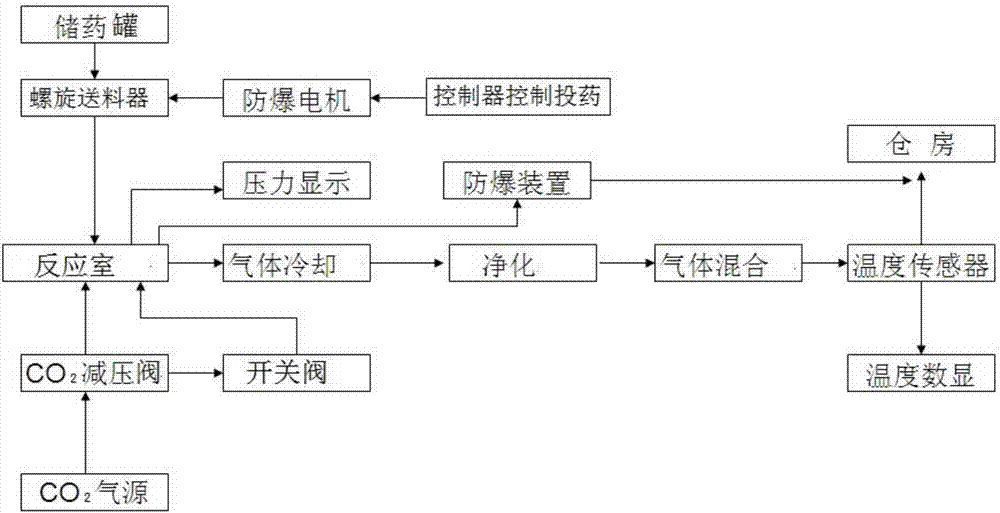 一種磷化氫發(fā)生器的制造方法與工藝