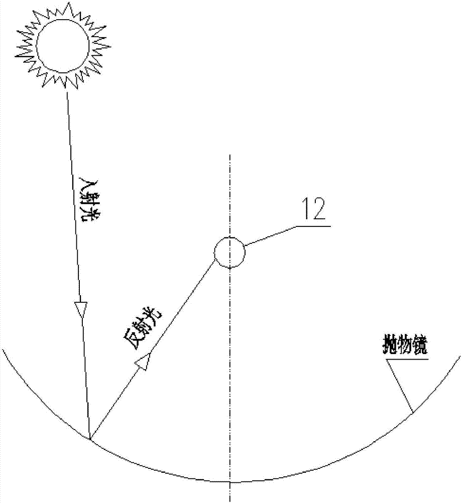 一种以二氧化碳为储热及做功工质的槽式太阳能光热发电系统的制造方法与工艺