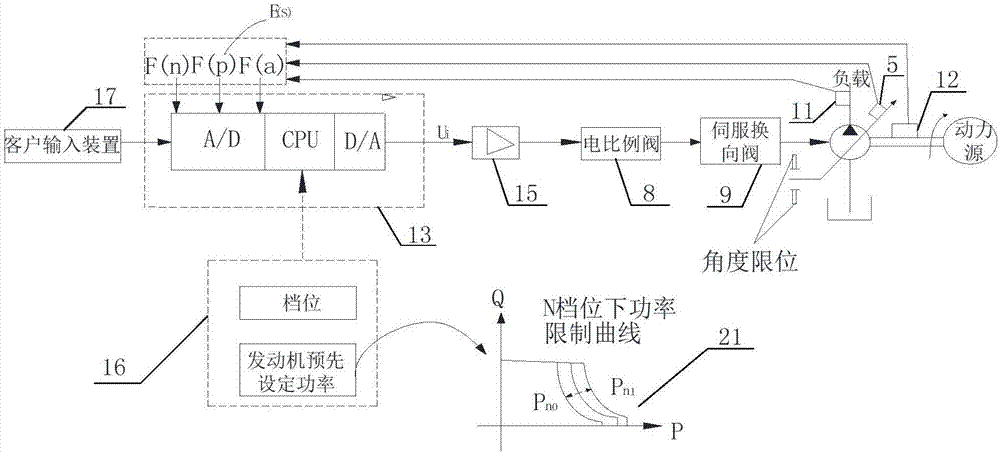 一種電子傳感控制斜盤式變量柱塞泵、液壓柱塞泵的制造方法與工藝