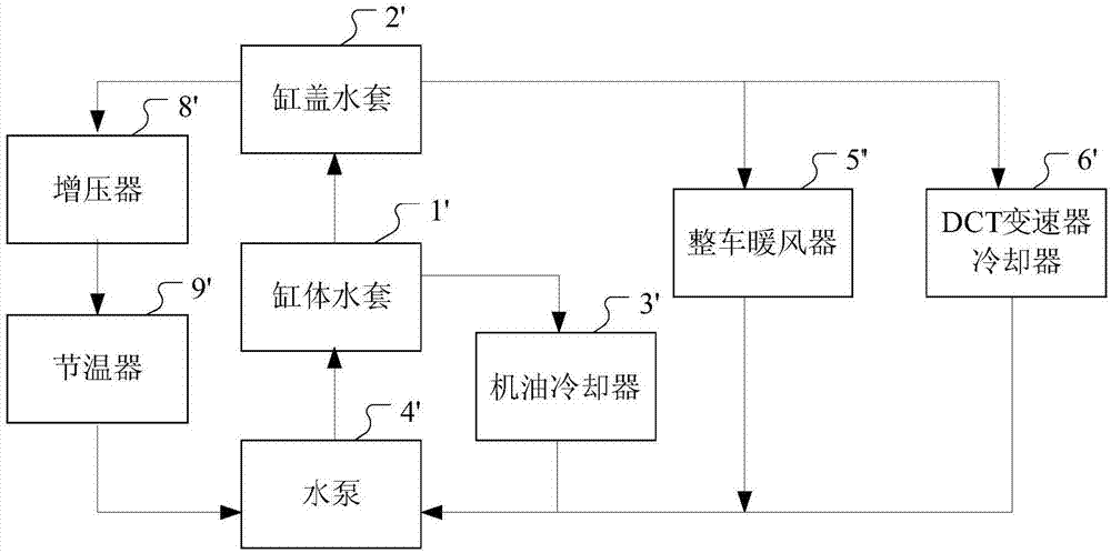 当节温器9"关闭时,冷却液通过小循环流路循环,此时第一小流路为冷却液