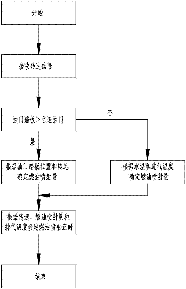 泵噴嘴柴油發(fā)動(dòng)機(jī)燃油電控裝置的制造方法