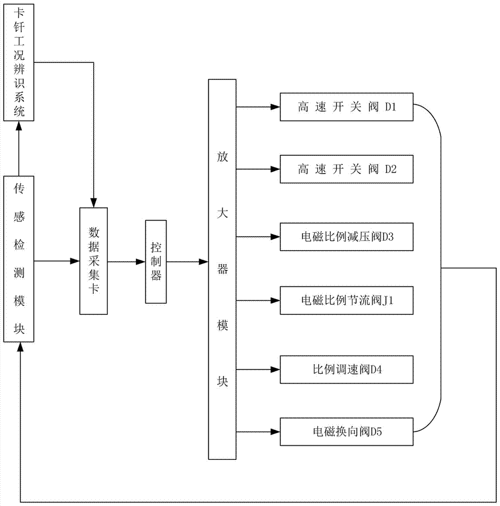 一種防卡釬鑿巖控制系統(tǒng)的制造方法與工藝