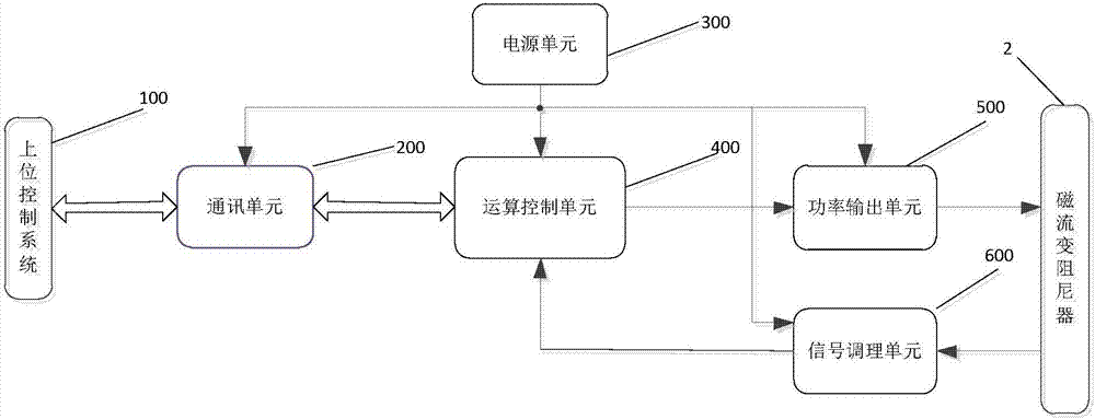 一種航炮緩沖控制方法及裝置與流程