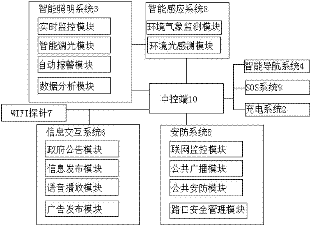 一種智慧城市照明燈桿的制造方法與工藝