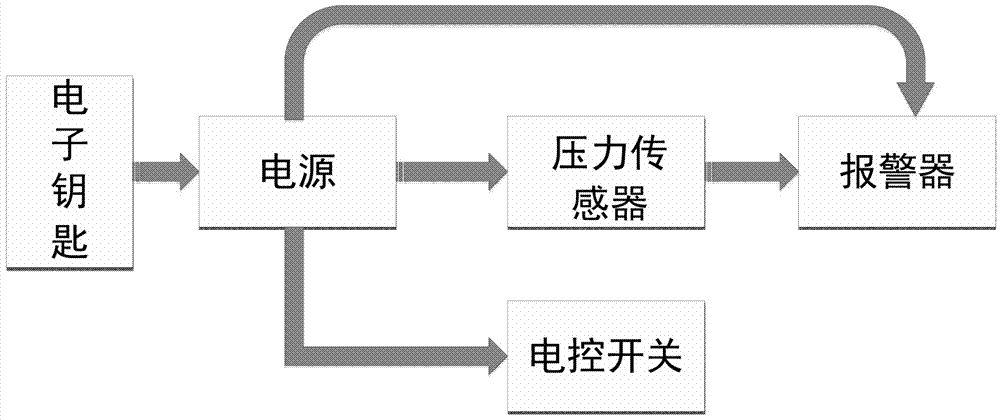 一種便攜式戶外防盜嬰兒車(chē)的制造方法與工藝