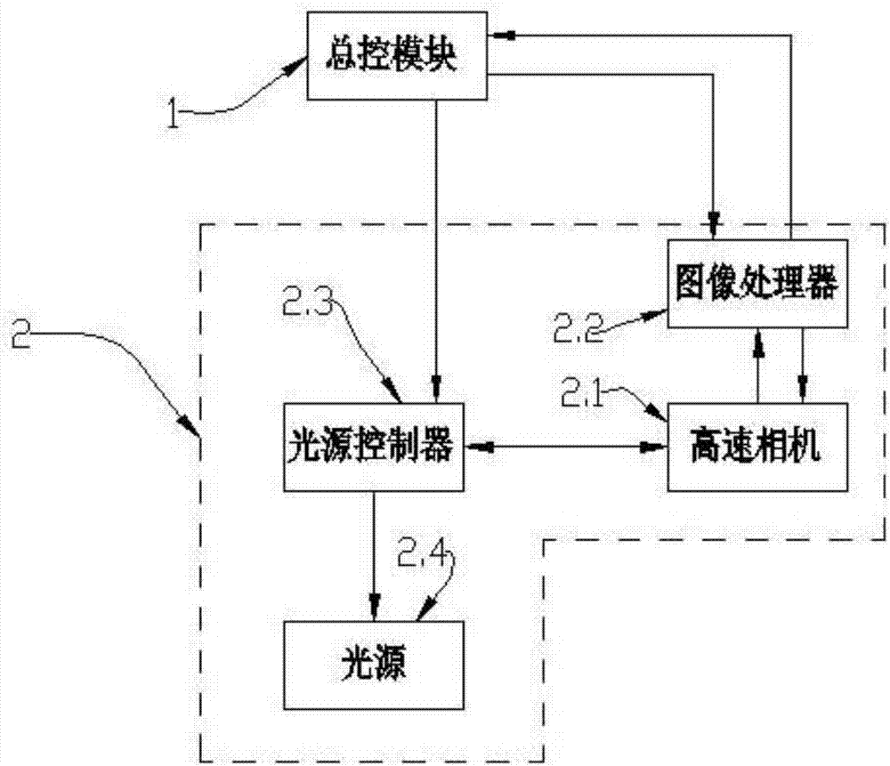 一种烟支水松纸涂胶位置自动检测与调节的装置及方法与流程