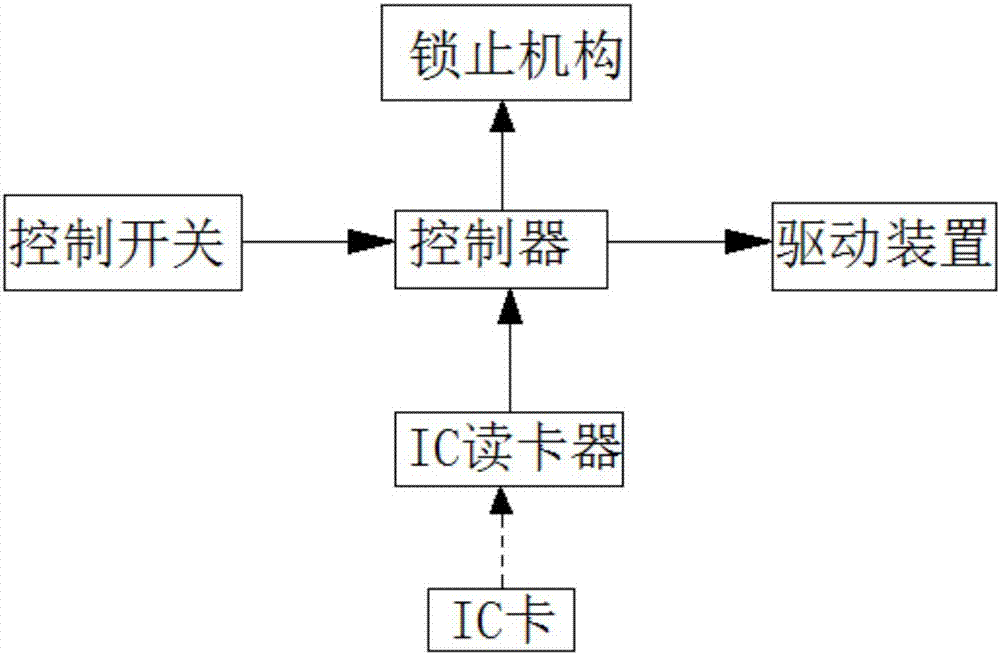 一種自行車?？垦b置的制造方法