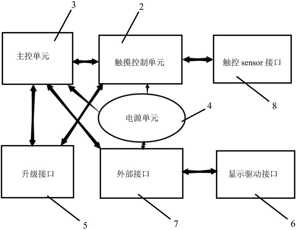 一種用于電容式觸摸屏的驅(qū)動(dòng)電路板結(jié)構(gòu)的制造方法與工藝