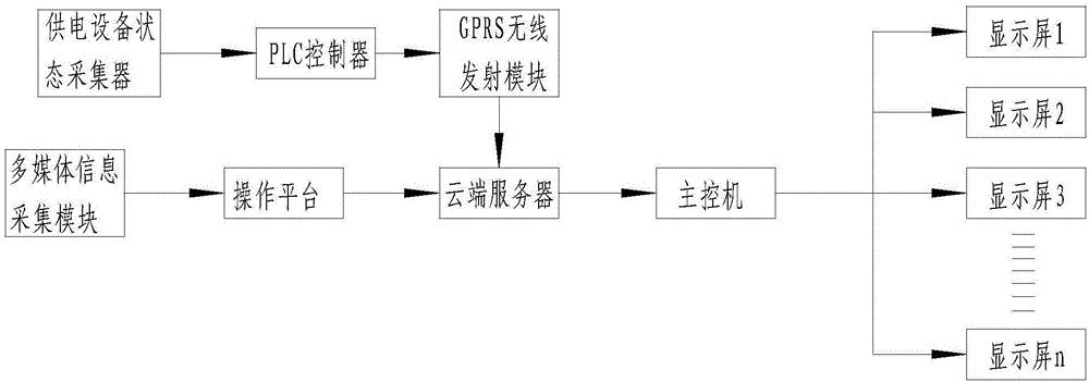 一種基于因特網的電力服務廣播平臺的制造方法與工藝