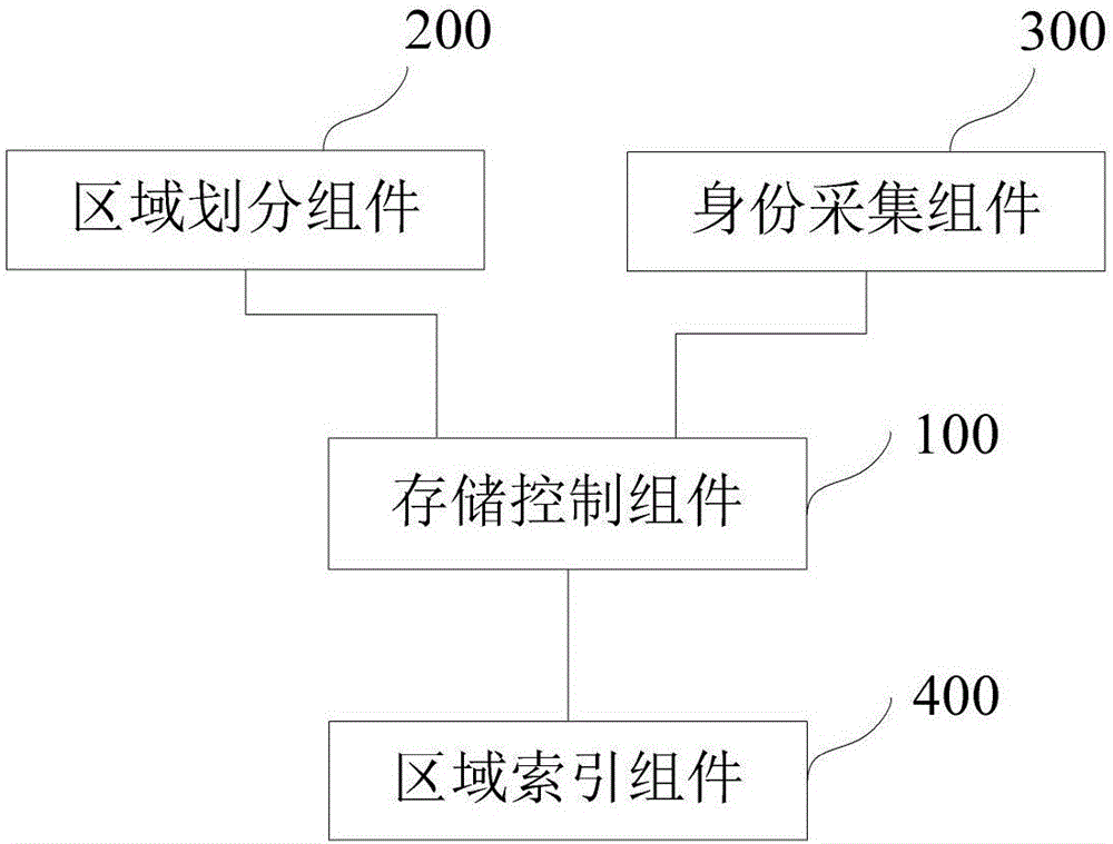 移动存储器的制造方法与工艺