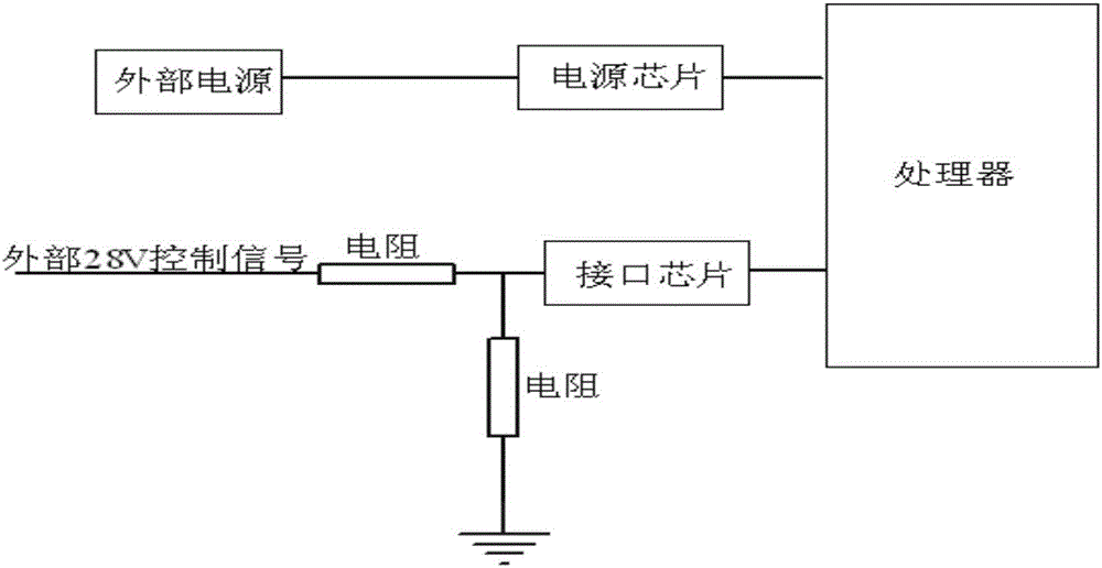 一種無需外部供電的毀鑰指令電路結構的制造方法與工藝