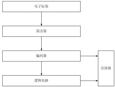 一種圖書巡檢系統(tǒng)的制造方法與工藝