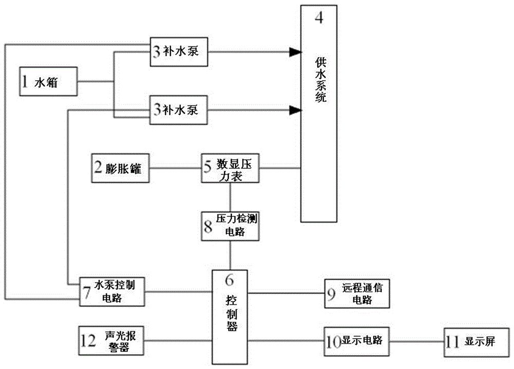 遠程可控的定壓補水裝置的制造方法