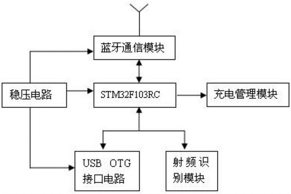 基于人證合一的身份證核驗(yàn)裝置的制造方法