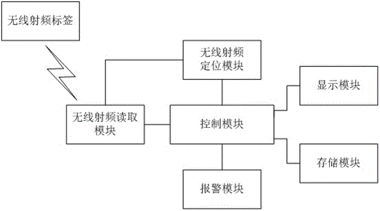 基于心率測(cè)量和無(wú)線射頻的監(jiān)獄監(jiān)控系統(tǒng)的制造方法與工藝