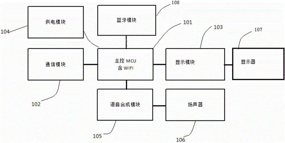 二維碼生成與顯示系統(tǒng)的制造方法與工藝