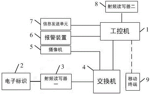 一種公安涉案財物管控與信息共享系統(tǒng)的制造方法與工藝