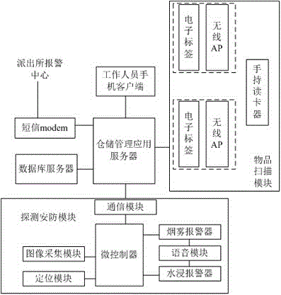 基于大數(shù)據(jù)的智能物流云端管理系統(tǒng)的制造方法與工藝