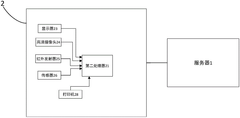 一种真人多维立体成像模拟系统的制造方法与工艺