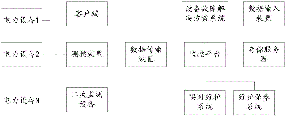 一種電力設備檔案建立系統(tǒng)的制造方法與工藝