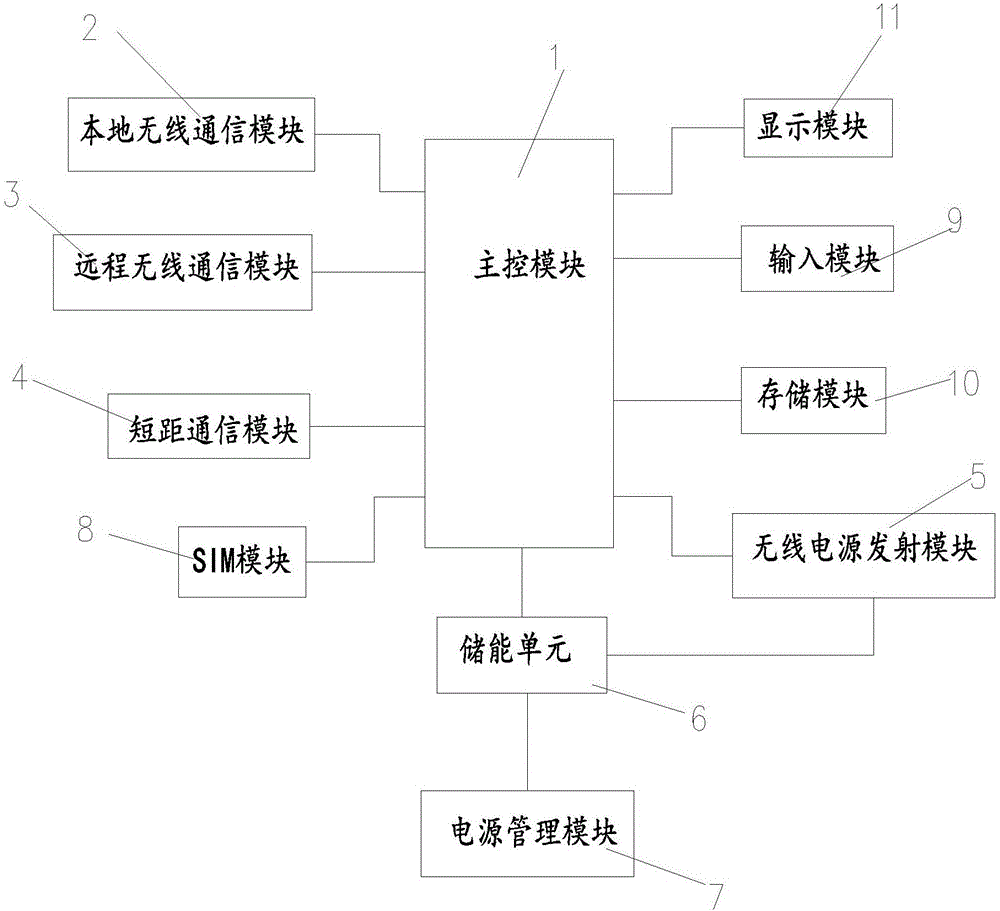 一種無線智能鑰匙的制造方法與工藝