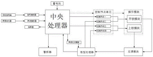 一種手機(jī)與語(yǔ)音控制門鎖的制造方法與工藝