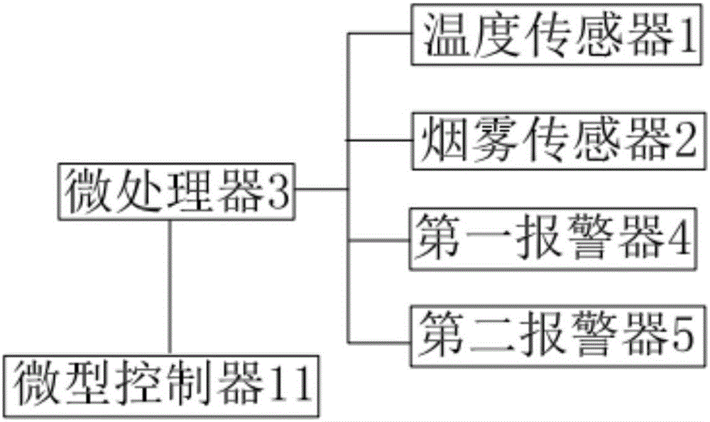 一種機房安全的自動警報裝置的制造方法