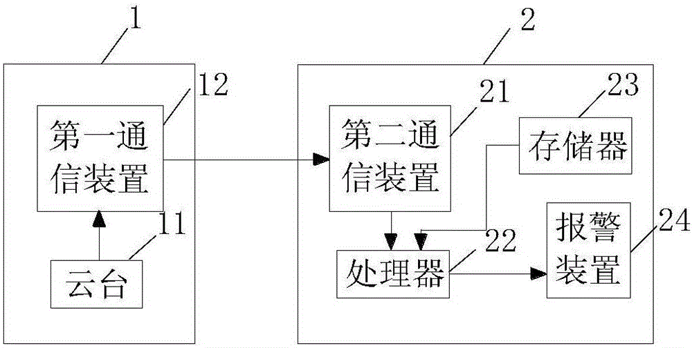 一種變電站設(shè)備檢測(cè)系統(tǒng)的制造方法與工藝