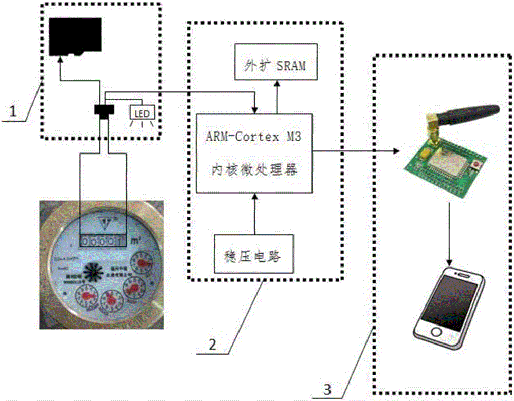 一种基于GSM网络的智能远传抄表装置的制造方法