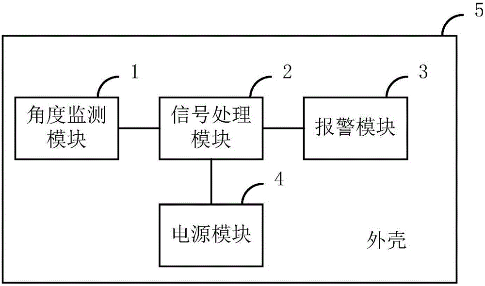 一種姿勢(shì)糾正器的制造方法與工藝