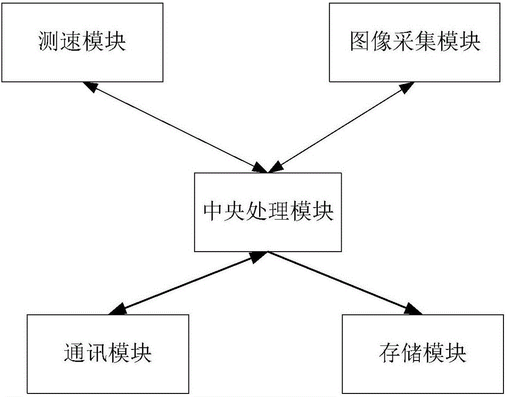 一種測速抓拍一體機的制造方法與工藝