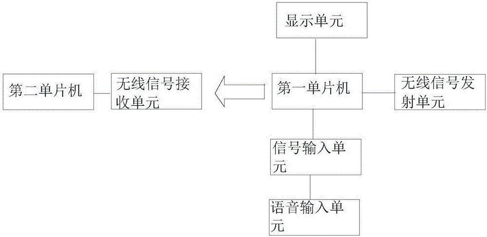 紅綠燈控制裝置的制造方法