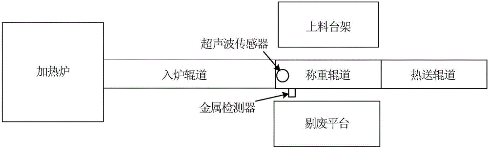 一种应用于轧钢生产线的加热炉上料装置的制造方法