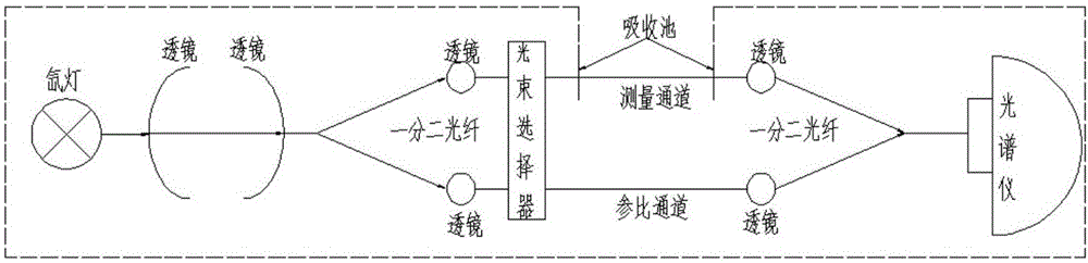 一種在線式全光譜水質分析儀的制造方法與工藝