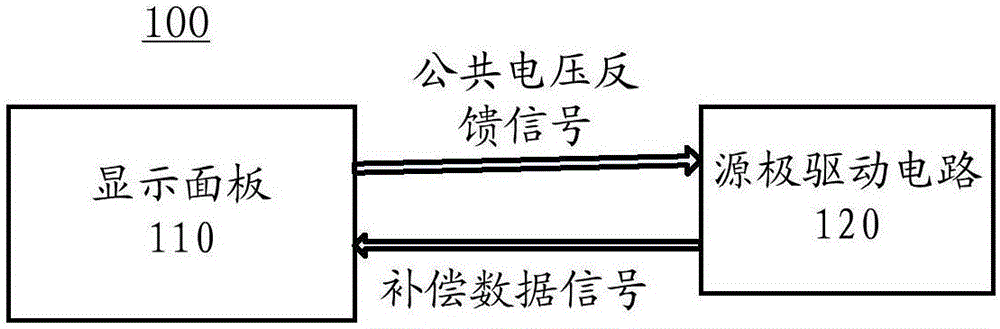 源極驅動電路以及顯示裝置的制造方法