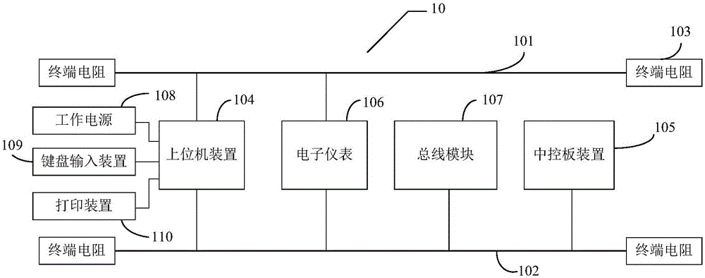 無軌電車電子儀表及總線模塊綜合檢測設備的制造方法與工藝