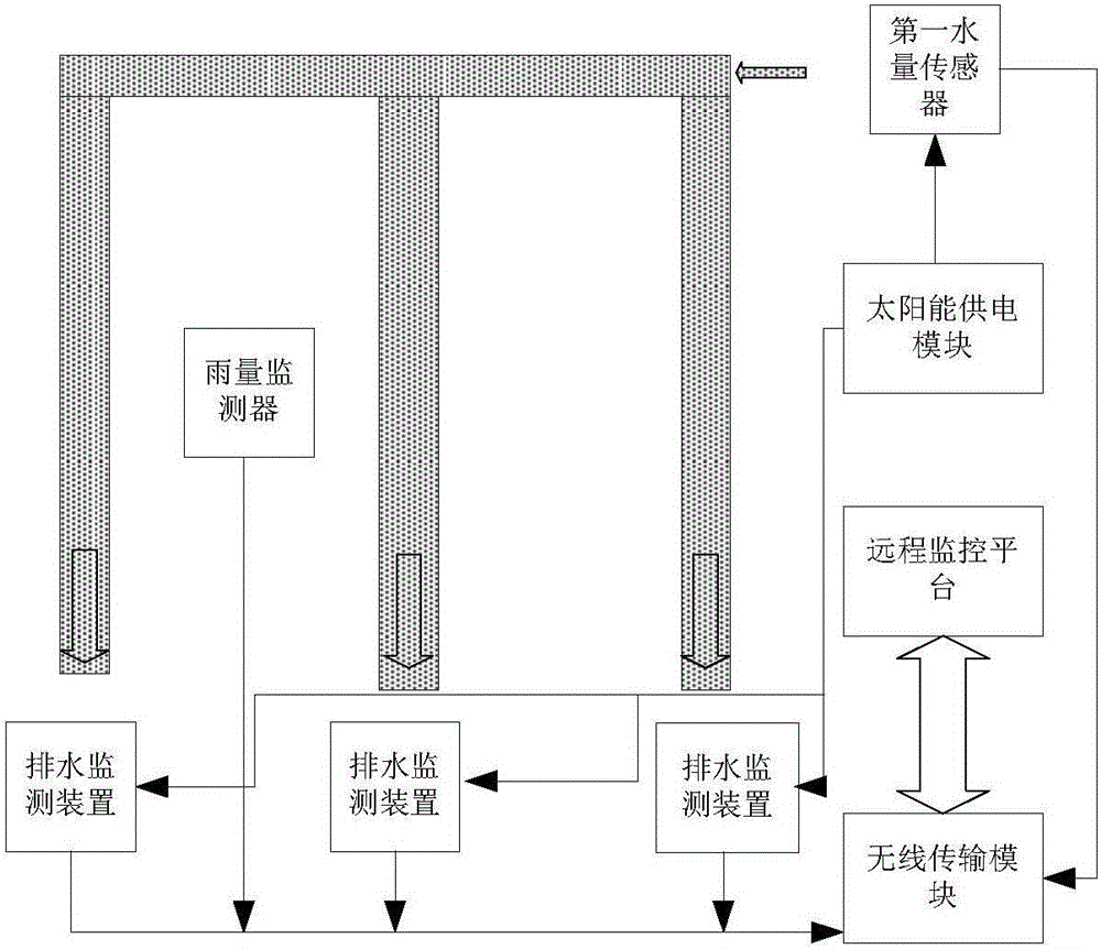 圩垸農(nóng)田面源污染主要水過程監(jiān)測裝置的制造方法