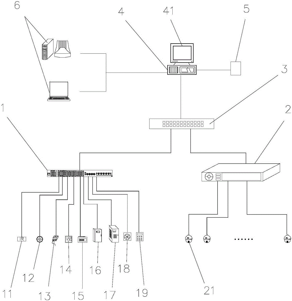 機(jī)房動力環(huán)境監(jiān)控系統(tǒng)的制造方法與工藝