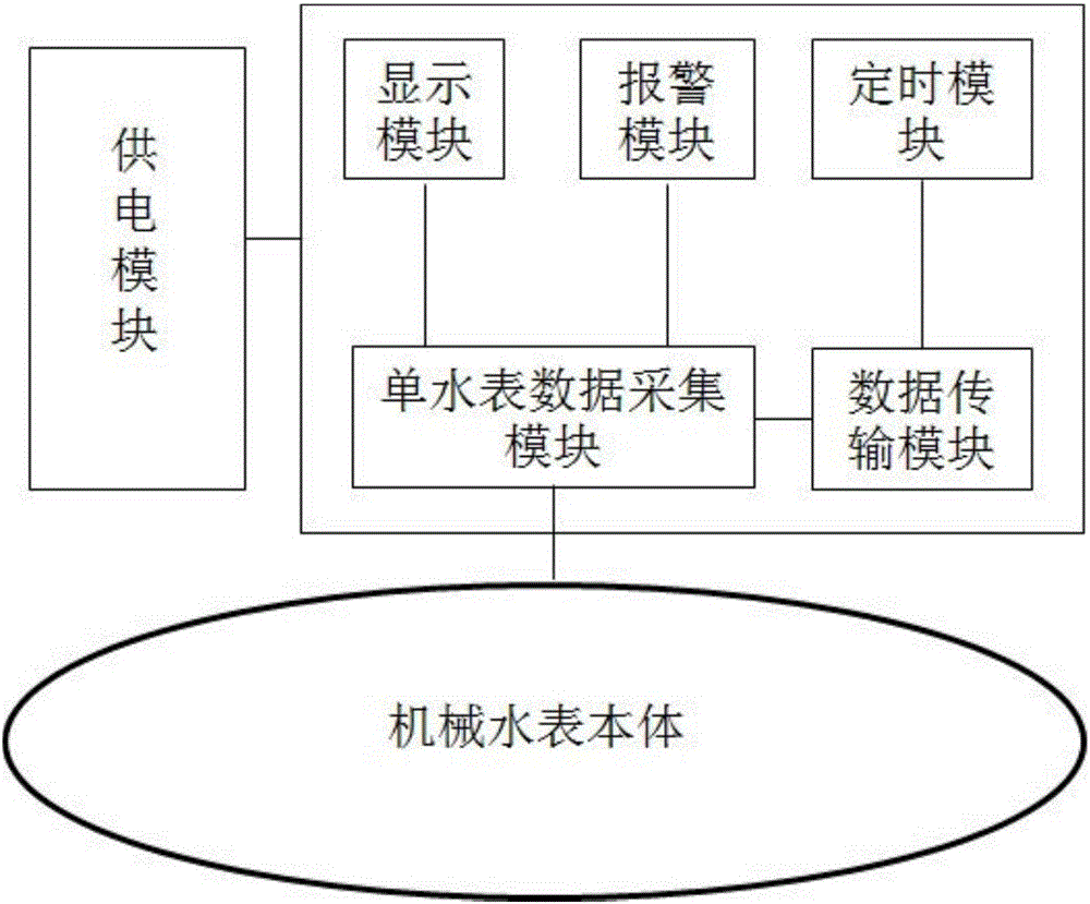 一種基于物聯網的智能水表的制造方法與工藝